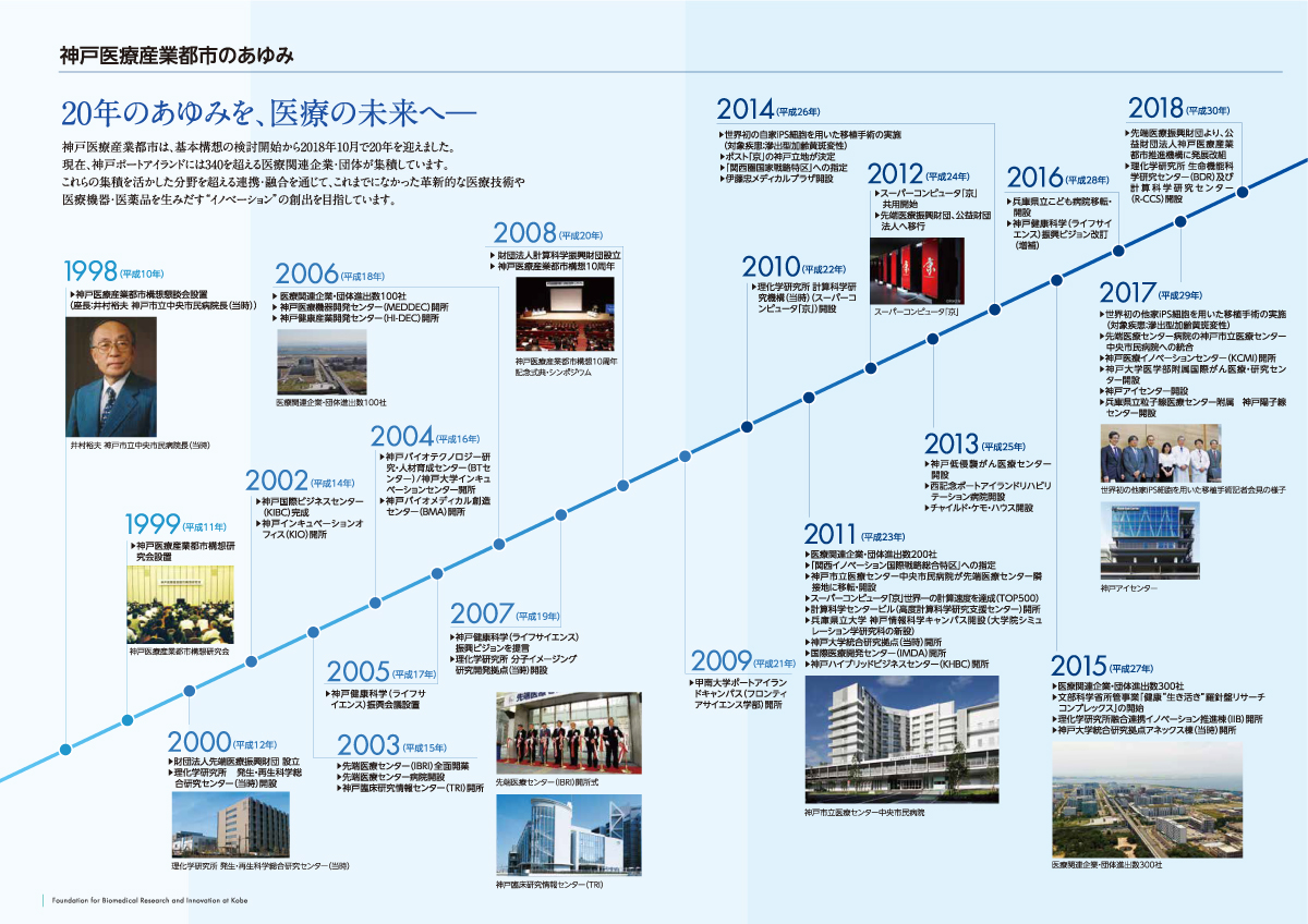 神戸医療産業都市の歴史のPDFをダウンロード