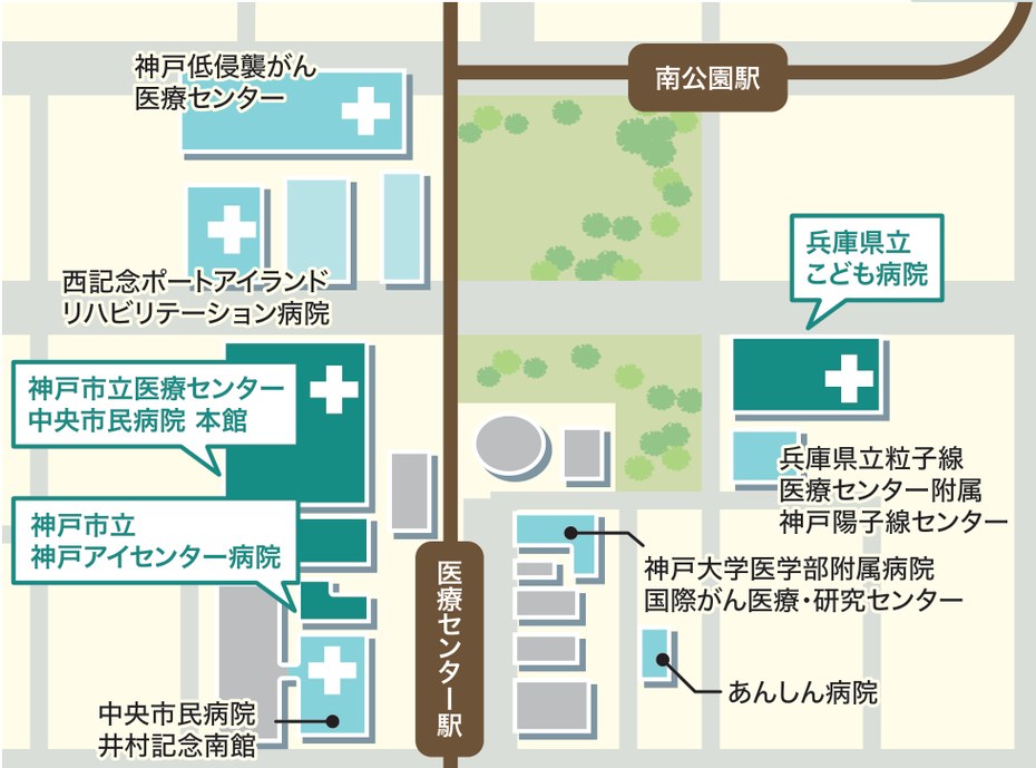 多様な医療施設が集まる神戸医療産業都市