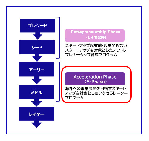 KLSAP A-Phase KLSAP2025 A-Phase Schedule