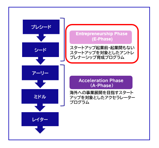 KLSAP E-Phase KLSAP2025 E-Phase Schedule