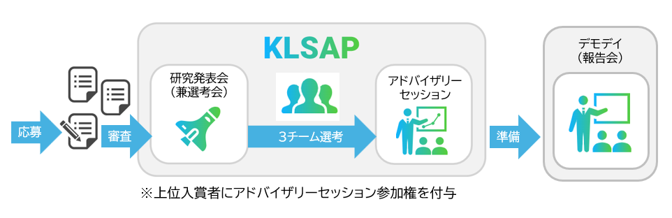 KLSAP2025 E-Phase Schedule KLSAP2025 E-Phase Schedule