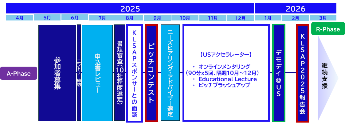 KLSAP2025 A-Phase Schedule KLSAP2025 A-Phase Schedule
