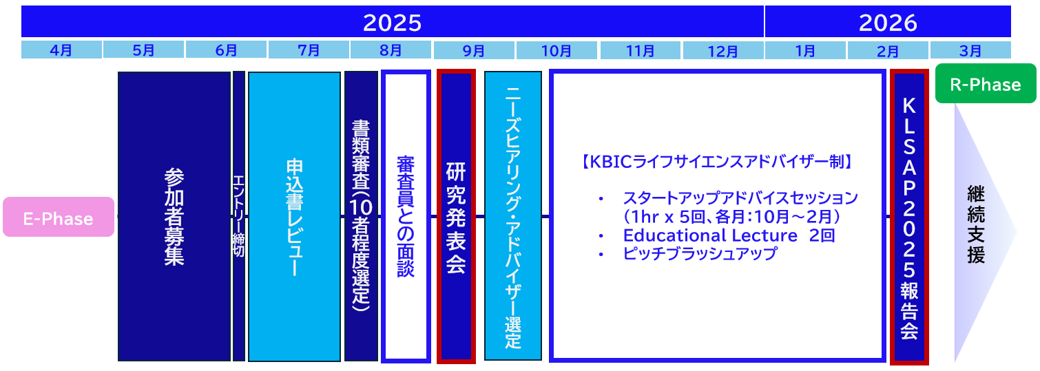 KLSAP2025 E-Phase Schedule KLSAP2025 E-Phase Schedule