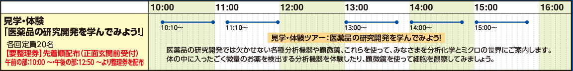 日本ベーリンガーインゲルハイム 神戸医薬研究所（KPRI） タイムライン