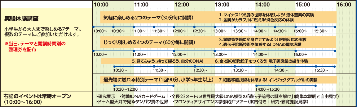 甲南大学フロンティアサイエンス学部（FIRST） タイムライン