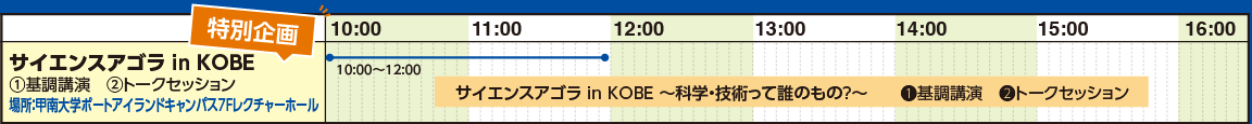 サイエンスアゴラ in KOBE タイムライン