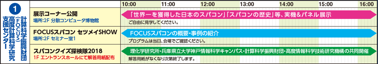 [1]計算科学振興財団（FOCUS）高度計算科学研究支援センター タイムライン