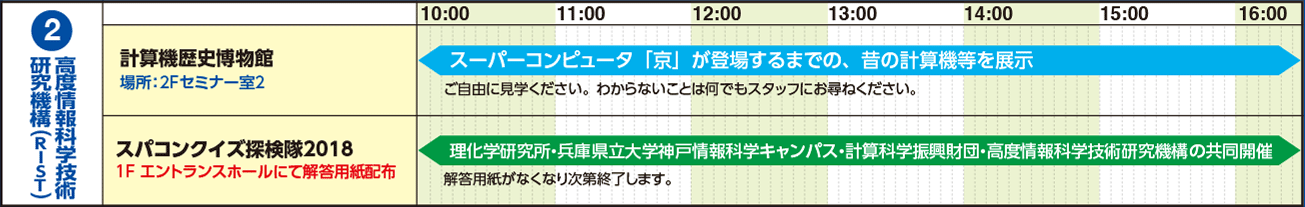 [2]高度情報科学技術研究機構（RIST） タイムライン