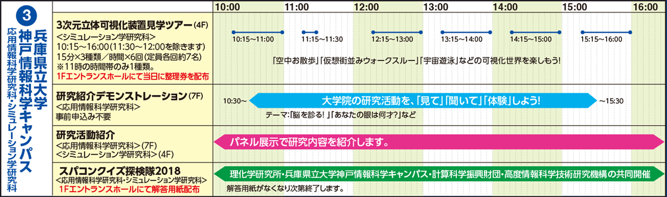 [3]兵庫県立大学 神戸情報科学キャンパス タイムライン