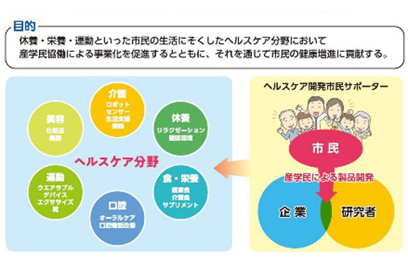 ヘルスケアサービス開発支援事業