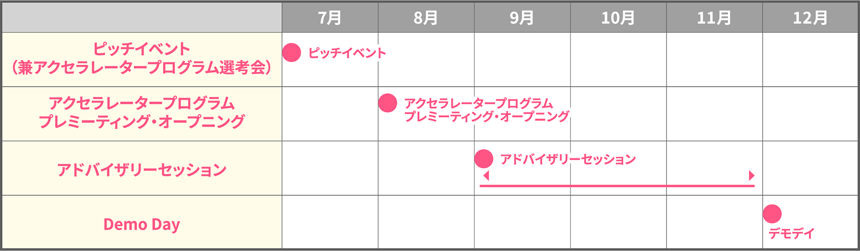 アクセラレーションプログラムスケジュール