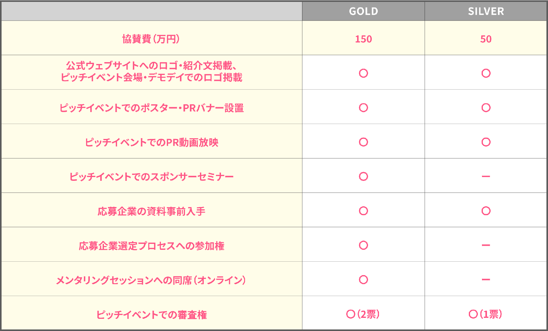 協賛金の特典